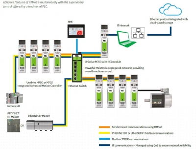 SOFTWARE PROGRAMMING, INSTALLATION, COMMISSIONING & SERVICES