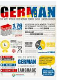 German Language